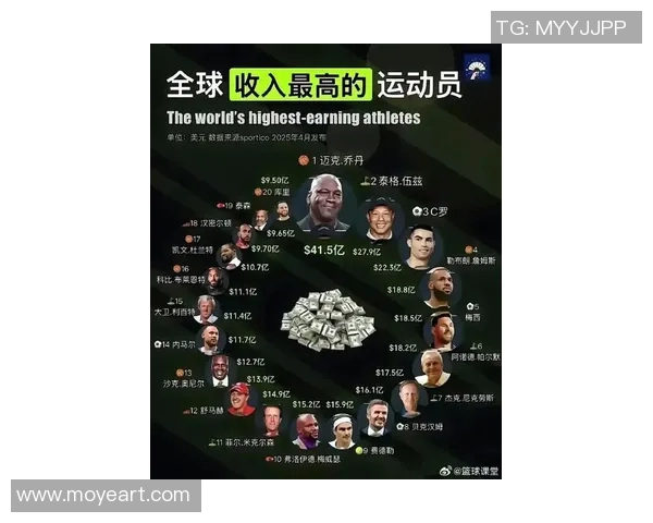 全球体育明星人气排行榜揭晓谁将登顶成为最受欢迎运动员