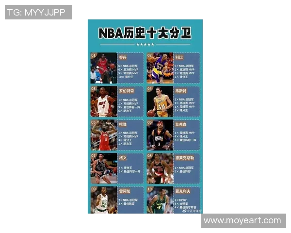 篮球明星实力排名揭晓谁将成为历史最佳球员的争议焦点